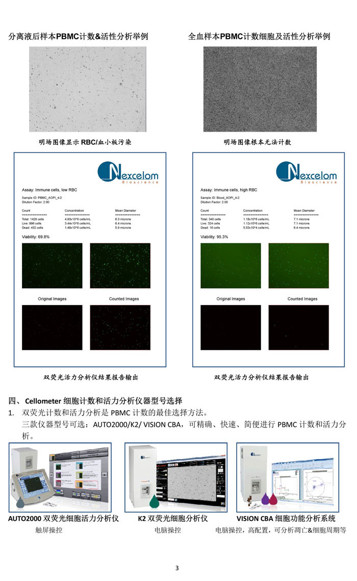 PBMCs細胞的精確計數(shù)和活性分析